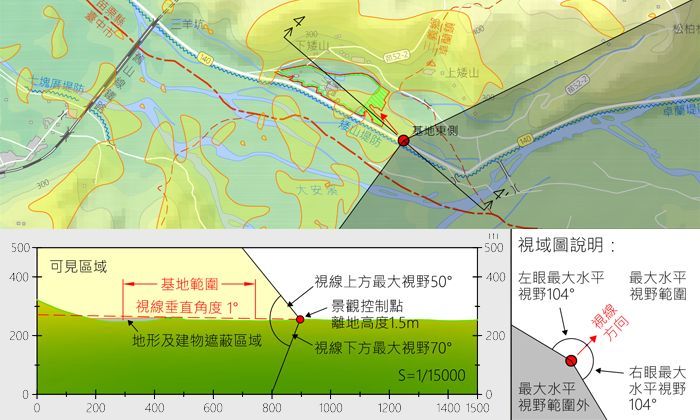 視域分析